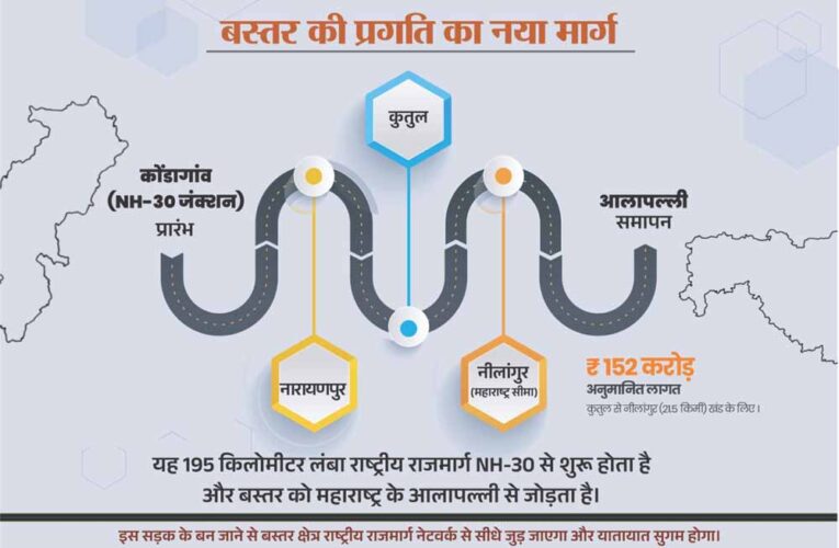 नारायणपुर-अबूझमाड़ को महाराष्ट्र से जोड़ेगा नेशनल हाईवे 130-डी