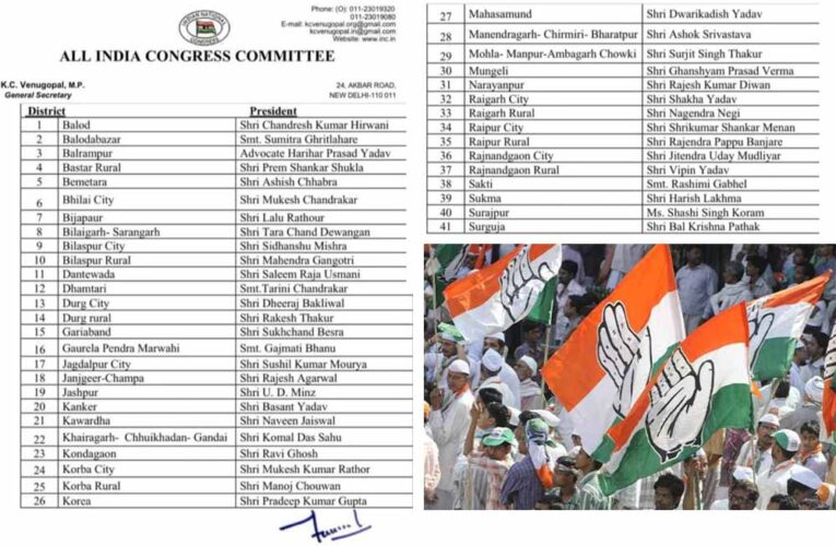 छत्तीसगढ़ कांग्रेस ने जारी की जिलाध्यक्षों की नई सूची, कई जिलों में बड़े बदलाव