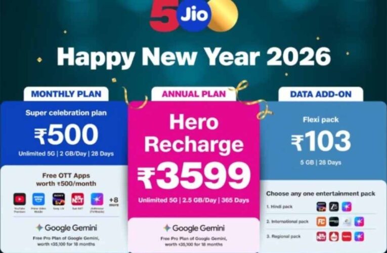 न्यू ईयर 2026 का धमाका! Jio के तीन शानदार प्लान, 365 दिन वैलिडिटी और ₹35,100 तक का जबर्दस्त फायदा