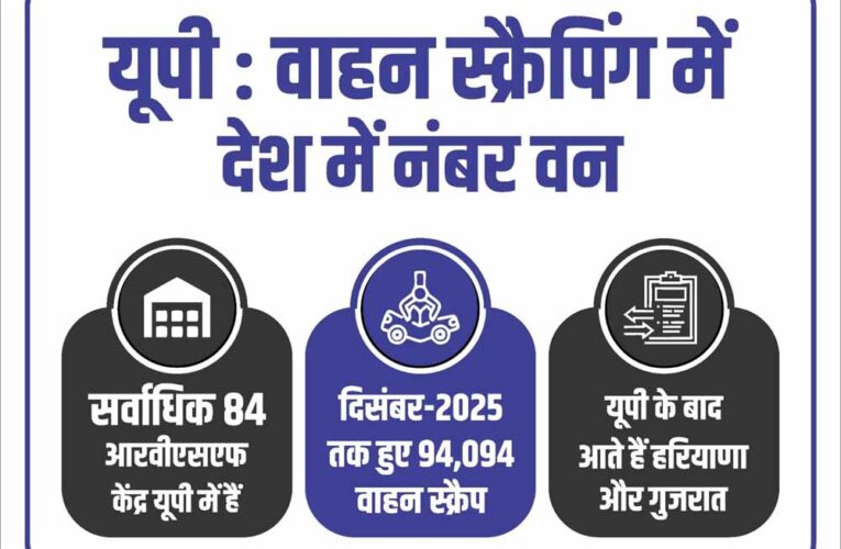 वाहन स्क्रैपिंग में यूपी देश में नंबर वन, सर्वाधिक 94,094 वाहनों की स्क्रैपिंग