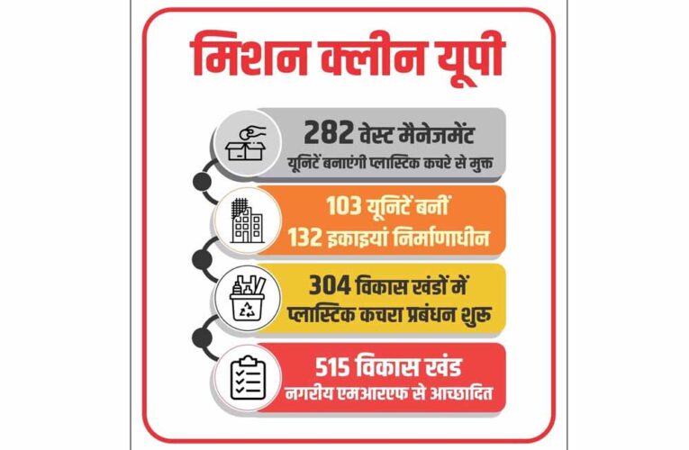मिशन क्लीन यूपी: 282 वेस्ट मैनेजमेंट यूनिटों से साकार होगी कचरे से कंचन की अवधारणा