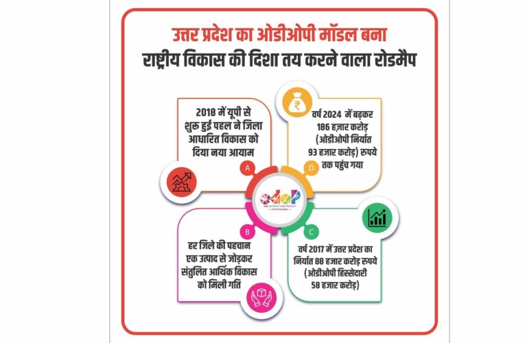 यूपी का ओडीओपी मॉडल बना राष्ट्रीय विकास की दिशा तय करने वाला रोडमैप