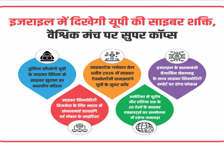 इज़राइल में दिखेगी यूपी की साइबर शक्ति, दुनिया सीखेगी यूपी से साइबर सुरक्षा का भारतीय मॉडल