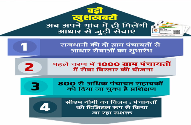 अयोध्या के 87 गो-आश्रय स्थलों में सीसीटीवी से 24 घंटे निगरानी, योगी आदित्यनाथ सरकार की पहल