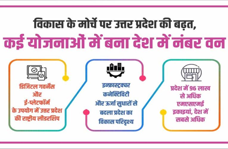 विकास के मोर्चे पर उत्तर प्रदेश की बढ़त, कई योजनाओं में बना देश में नंबर वन