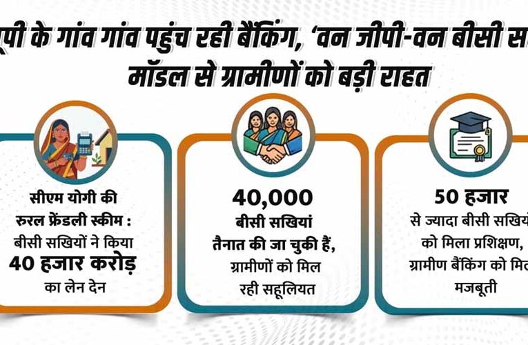 बीसी सखियों ने किया 40 हजार करोड़ का लेन-देन