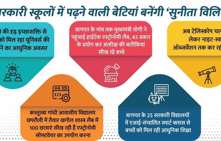 सरकारी स्कूलों में पढ़ने वाली बेटियां बनेंगी ‘सुनीता विलियम्स’