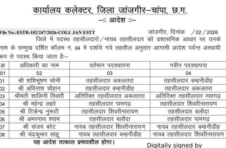 जांजगीर-चांपा जिले में पदस्थ तहसीलदार, नायब तहसीलदारों का नवीन पदस्थापना