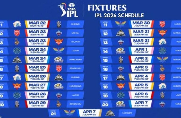 IPL 2026 शेड्यूल हुआ जारी, पहले मैच में RCB से बेंगलुरु में भिड़ेगी SRH, जानें पूरी डिटेल