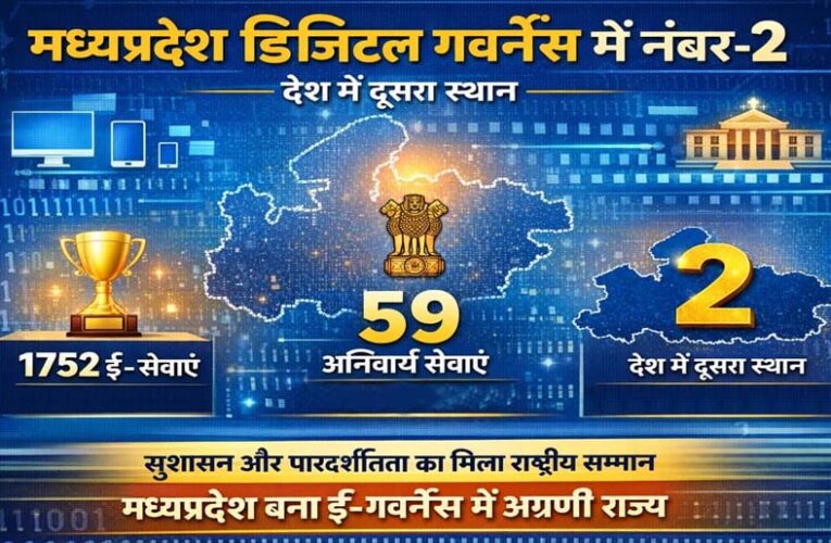 डिजिटल गवर्नेंस में मध्य प्रदेश को मिला दूसरा स्थान, पहले पर कर्नाटक, सीएम बोले- राष्ट्रीय स्तर पर मिली मान्यता