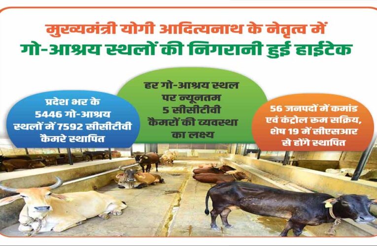 देश भर के 5446 गो-आश्रय स्थलों में लगाए गए 7592 सीसीटीवी कैमरे