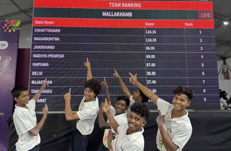 मल्लखंभ प्रतियोगिता के प्रथम दिन छत्तीसगढ़ की पुरूष टीम 124.35 अंक के साथ रही विजेता