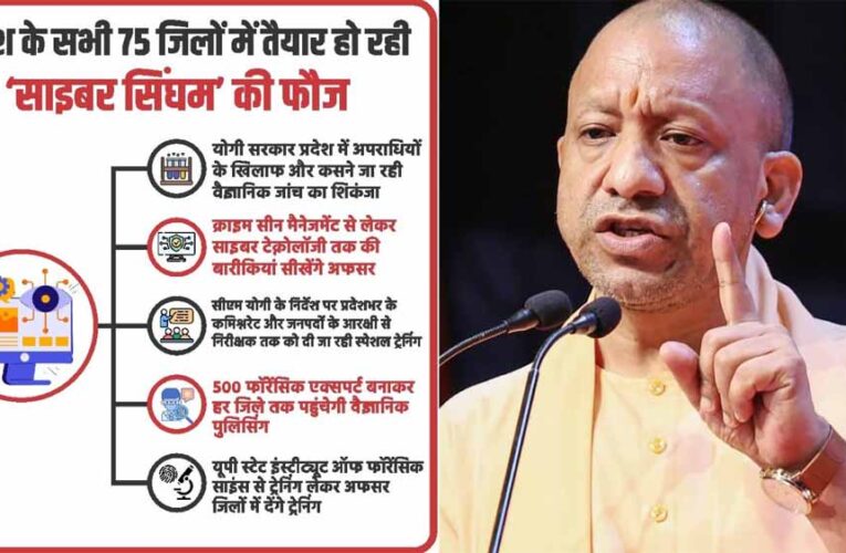 प्रदेश के सभी 75 जिलों में तैयार हो रही ‘साइबर सिंघम’ की फौज