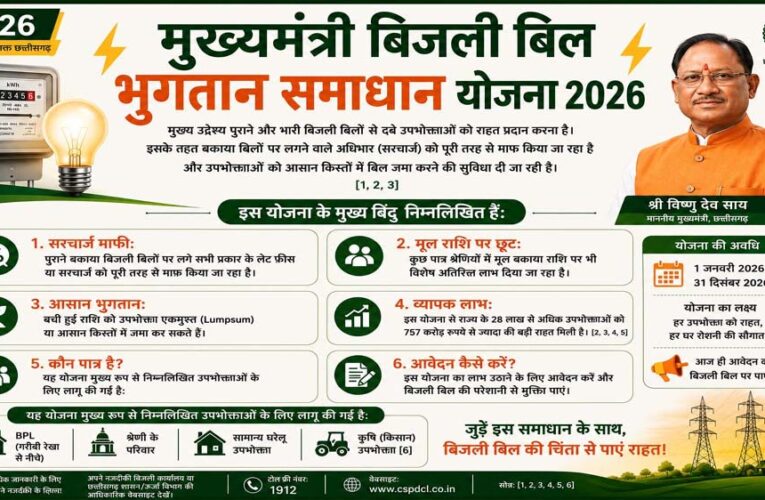 मुख्यमंत्री बिजली बिल भुगतान समाधान योजना 2026: आम उपभोक्ताओं को बड़ी राहत, आसान हुआ बकाया बिल जमा करना