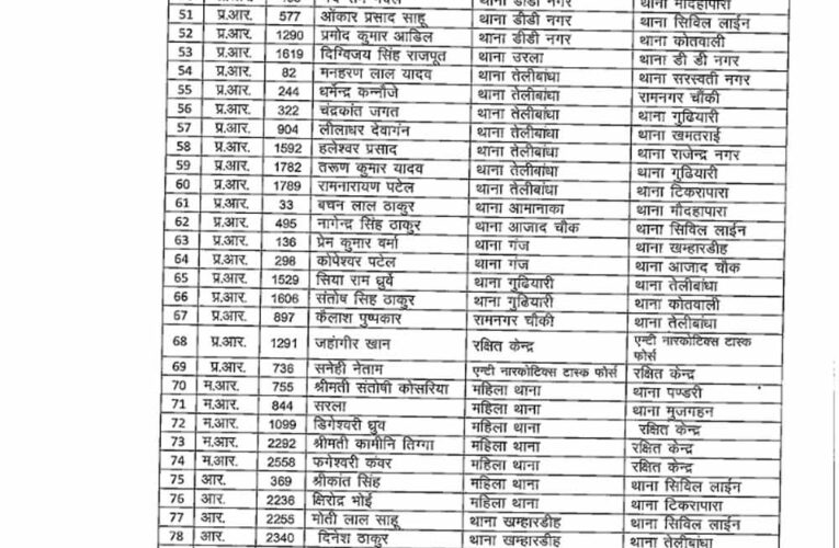 रायपुर कमिश्नरेट में बड़ा फेरबदल: SI से हेड कांस्टेबल तक 136 पुलिसकर्मियों के ट्रांसफर