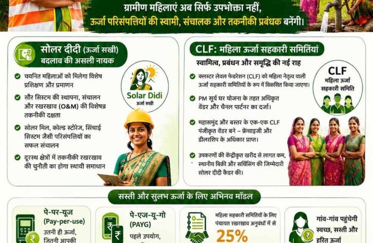 ऊर्जा आत्मनिर्भरता की ओर छत्तीसगढ़ का ऐतिहासिक कदम महिलाओं के नेतृत्व में संचालित होगी ‘द्वीप्ति योजना’