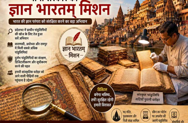 योगी सरकार का “ज्ञान भारतम् मिशन” बना सांस्कृतिक धरोहर संरक्षण का बड़ा अभियान