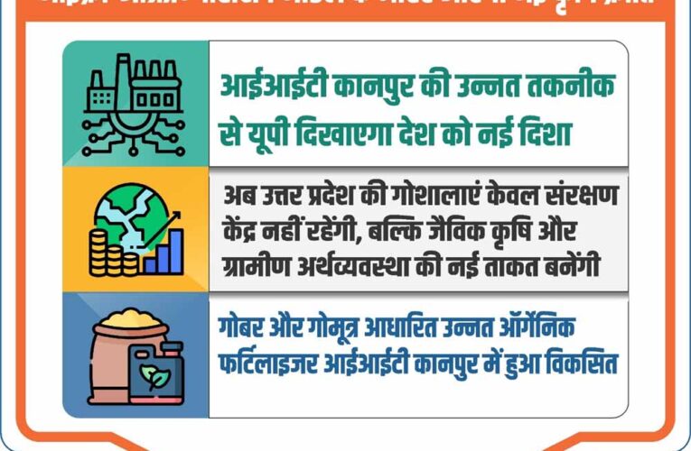 योगी सरकार में संरक्षित गोमाता की कृपा से माइक्रो आंत्रप्रेन्योरशिप मॉडल के जरिए आएगी नई कृषि क्रांति