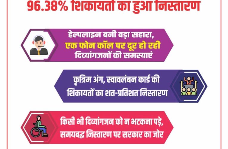 योगी सरकार में दिव्यांगजनों को मिला त्वरित न्याय, 96.38% शिकायतों का हुआ निस्तारण