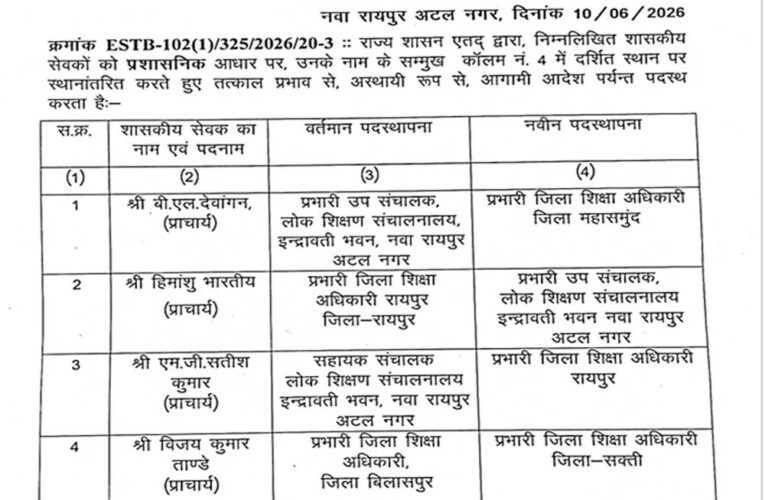 शिक्षा विभाग में बड़ा प्रशासनिक फेरबदल