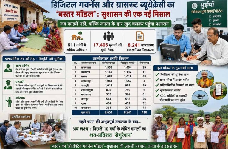 बस्तर मॉडल बना देश में मिसाल: डिजिटल गवर्नेंस और ग्रासरूट ब्यूरोक्रेसी ने बदली सुशासन की तस्वीर