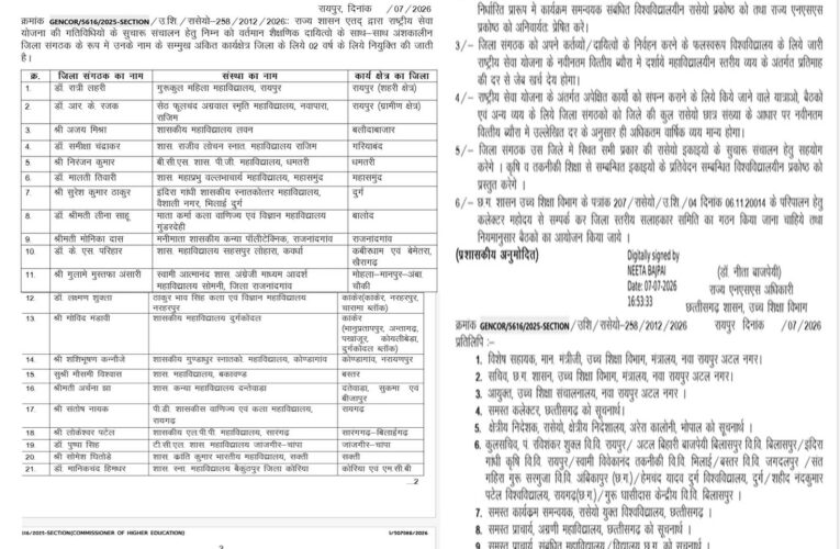 उच्च शिक्षा विभाग ने 29 अंशकालीन जिला संगठकों की सूची की जारी