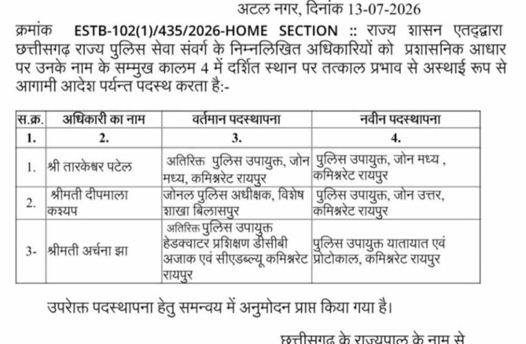 रायपुर पुलिस कमिश्नरेट में बड़ा फेरबदल, तारकेश्वर पटेल बने सेंट्रल DCP, दीपमाला को उत्तर ज़ोन की कमान