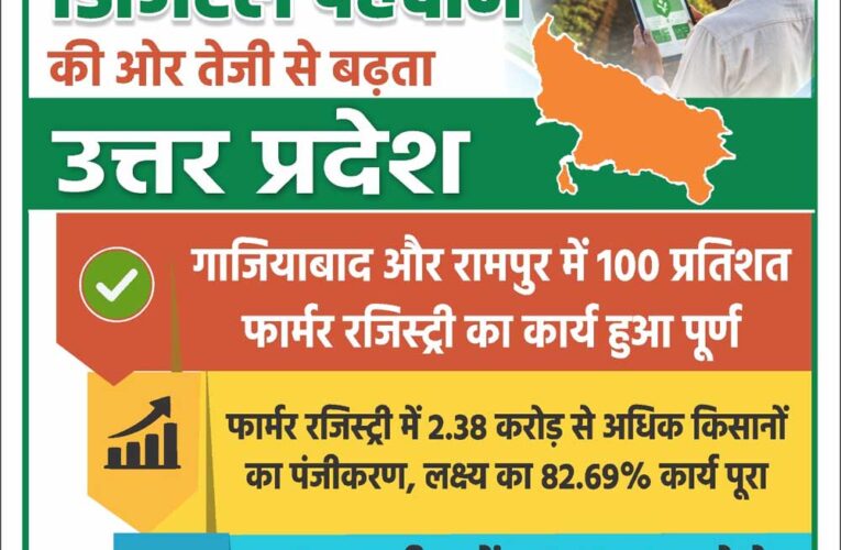 किसानों की डिजिटल पहचान की ओर तेजी से बढ़ रहा उत्तर प्रदेश