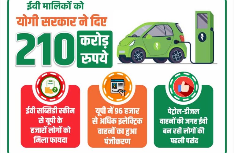 इलेक्ट्रिक वाहनों के लिए योगी सरकार ने दी 210 करोड़ रुपये की सब्सिडी, 43 हजार से अधिक लोगों को मिला लाभ