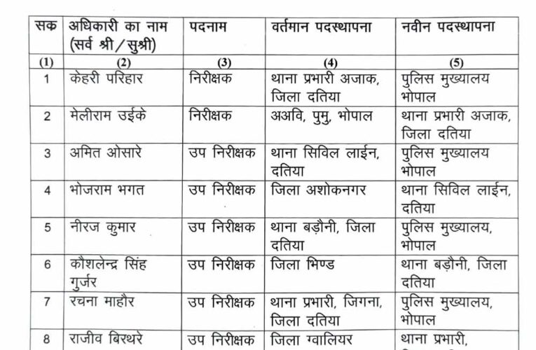 दतिया उपचुनाव से पहले पुलिस महकमे में बड़ा फेरबदल, SP ने 14 अधिकारियों का किया तबादला