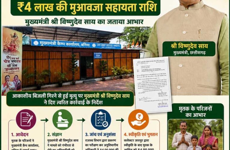 मुख्यमंत्री कैंप कार्यालय बगिया की त्वरित पहल से आकाशीय बिजली से मृत व्यक्ति के परिजनों को मिली 4 लाख रुपये की आर्थिक सहायता