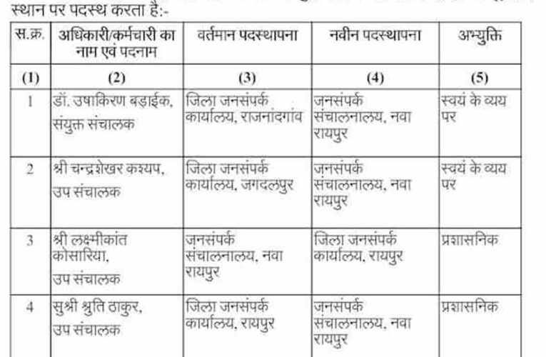 CG जनसम्पर्क विभाग में बड़ा तबादला, उप संचालक से सहायक ग्रेड-3 तक अधिकारियों-कर्मचारियों के बदले पद