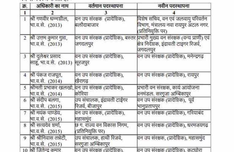 CG में बड़े पैमाने पर DFO के तबादले, वन विभाग में बड़ा प्रशासनिक फेरबदल