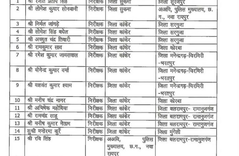 CG Police में बड़ा फेरबदल, 35 अफसरों का तबादला; 34 इंस्पेक्टर और एक SI शामिल