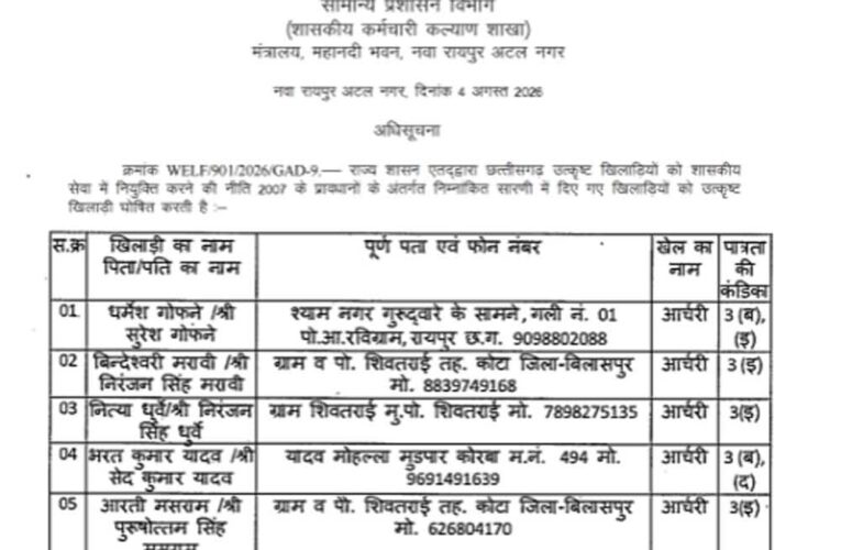 खिलाड़ियों का लंबा इंतजार खत्म, राज्य शासन ने जारी की उत्कृष्ट खिलाड़ियों की सूची
