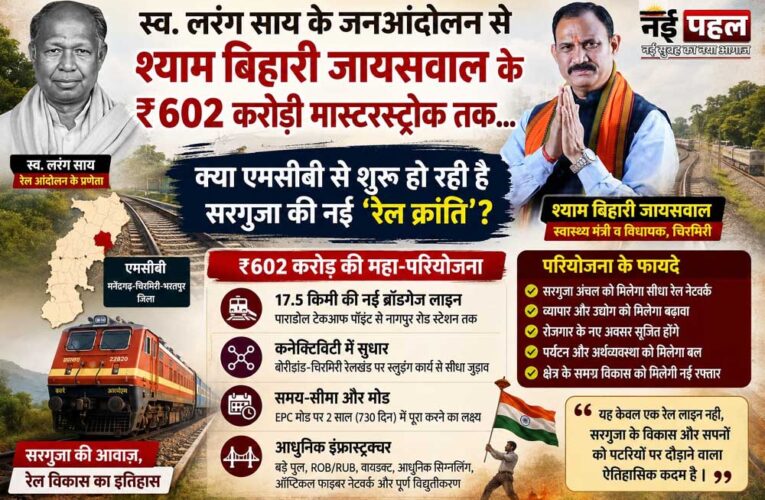 602 करोड़ की नई रेल परियोजना से सरगुजा में विकास की नई उम्मीद, स्वास्थ्य मंत्री की भूमिका चर्चा में