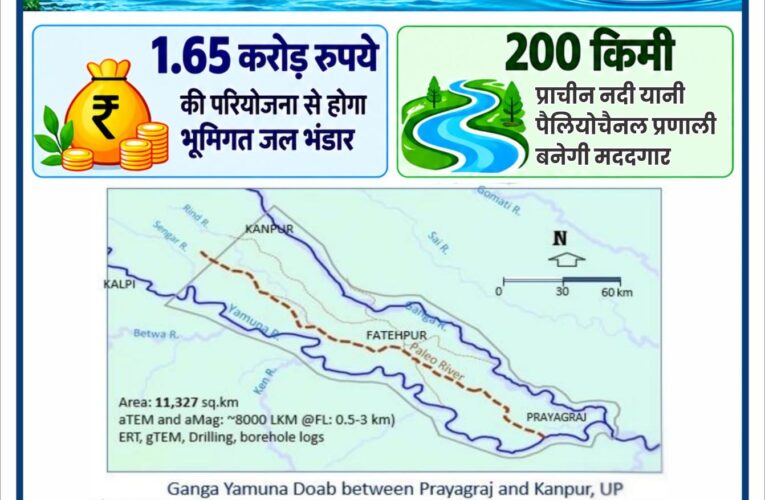 योगी सरकार का भूजल बचाने पर फोकस, कानपुर से प्रयागराज के बीच मिली 200 किमी लंबी भूमिगत प्राचीन नदी