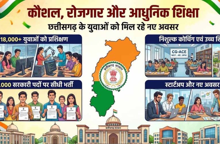 कौशल, रोजगार, स्टार्टअप और आधुनिक शिक्षा पर सरकार का जोर, 18 हजार से अधिक युवाओं को मिला प्रशिक्षण